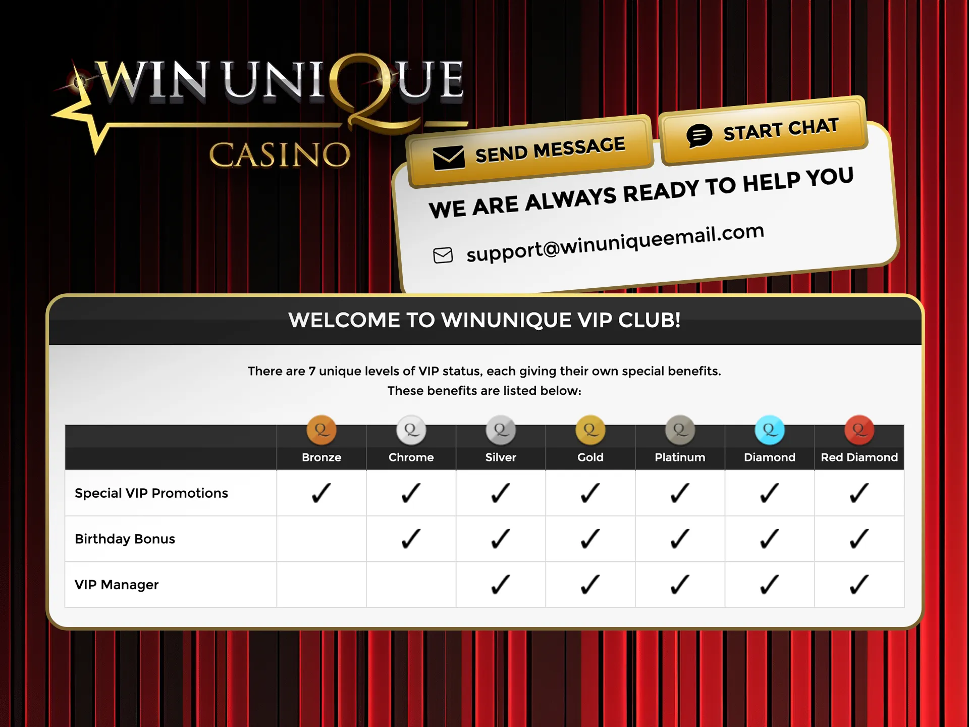 Get priority support as a VIP member at Win Unique Casino.