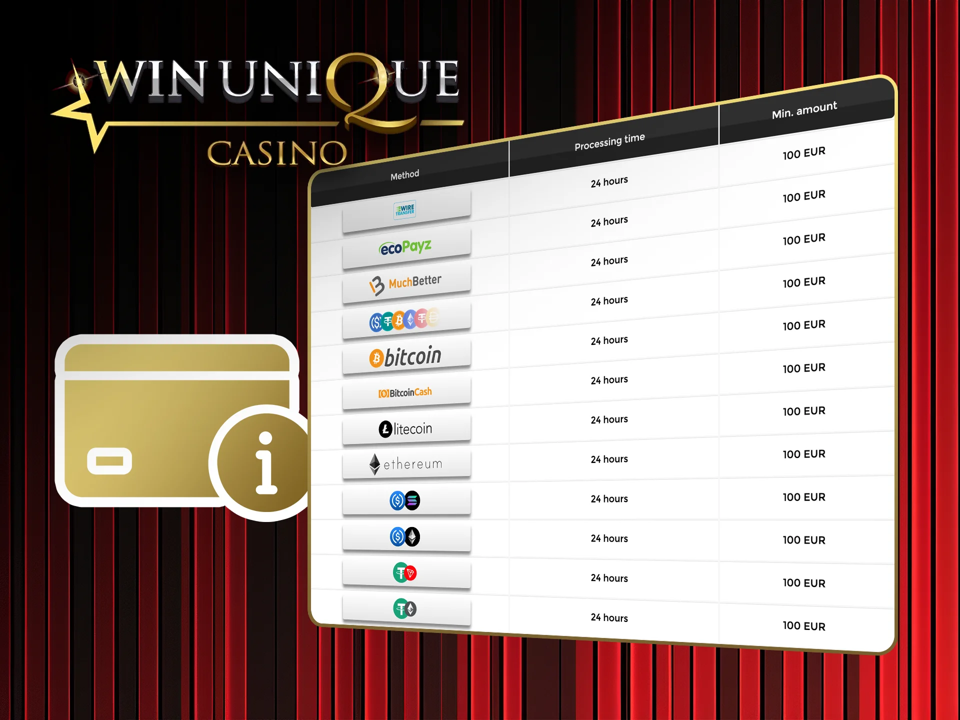Learn about withdrawal limits and conditions at Win Unique Casino before cashing out.
